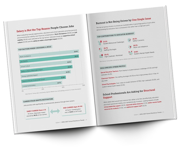 Open spread of the 2026-2027 School Workforce Trends Report showing survey charts and data on why educators choose jobs and what's driving burnout.